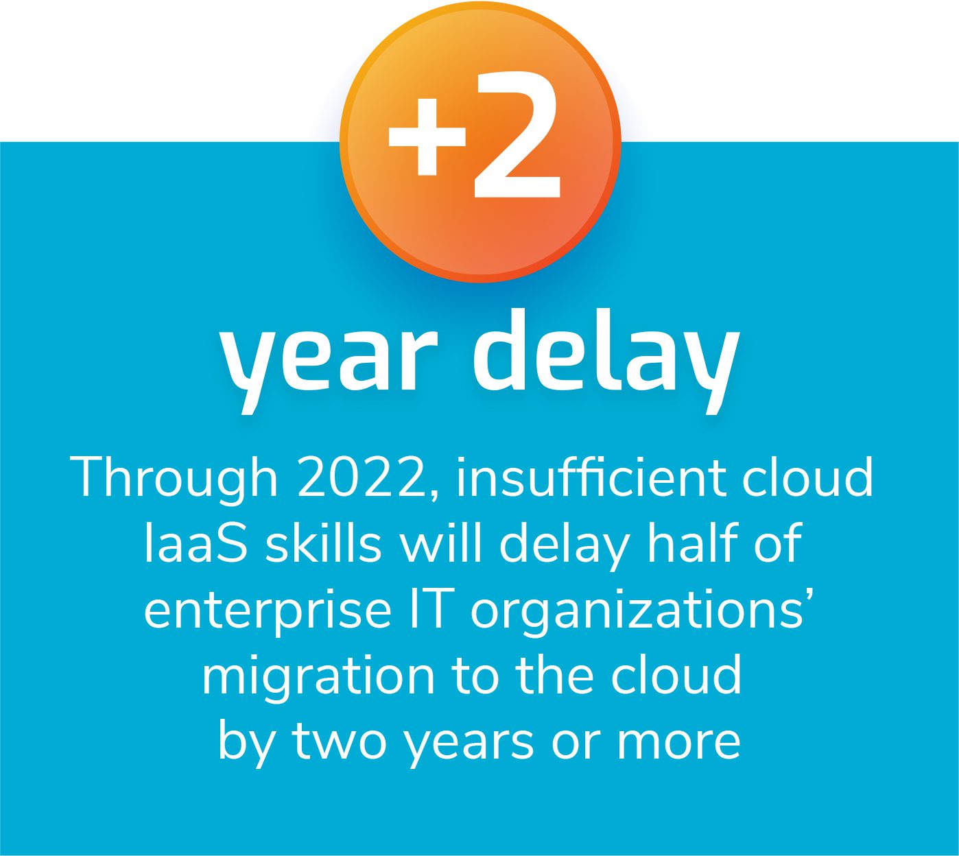 business continuity cloud