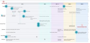 Interactive timeline of ransomware events